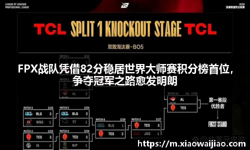 FPX战队凭借82分稳居世界大师赛积分榜首位，争夺冠军之路愈发明朗